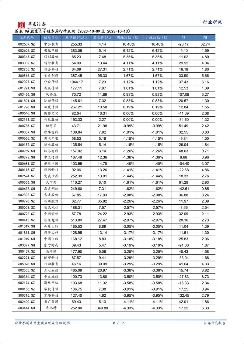 《20231015-美图自研大模型3.0正式发布，微软完成暴雪收购》 - 第8页预览图