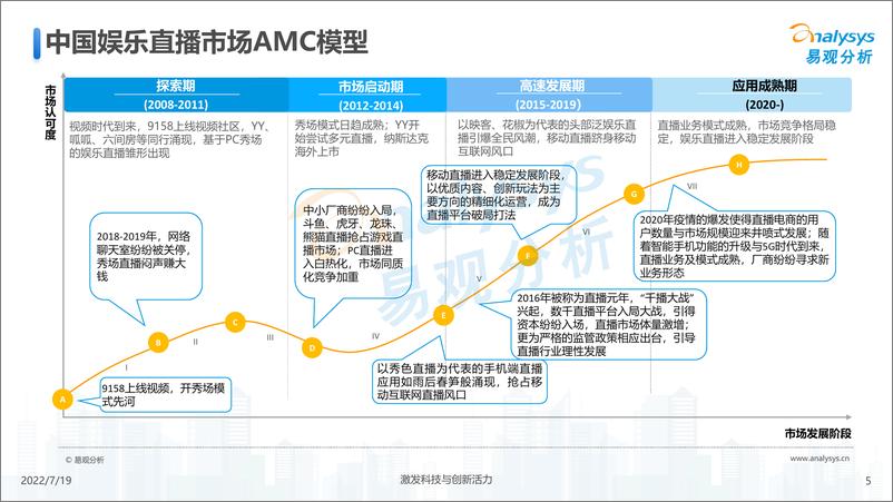 《中国娱乐直播市场年度综合分析2022-易观分析》 - 第6页预览图