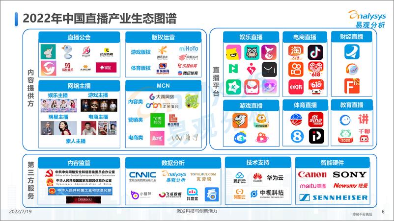 《中国娱乐直播市场年度综合分析2022-易观分析》 - 第7页预览图