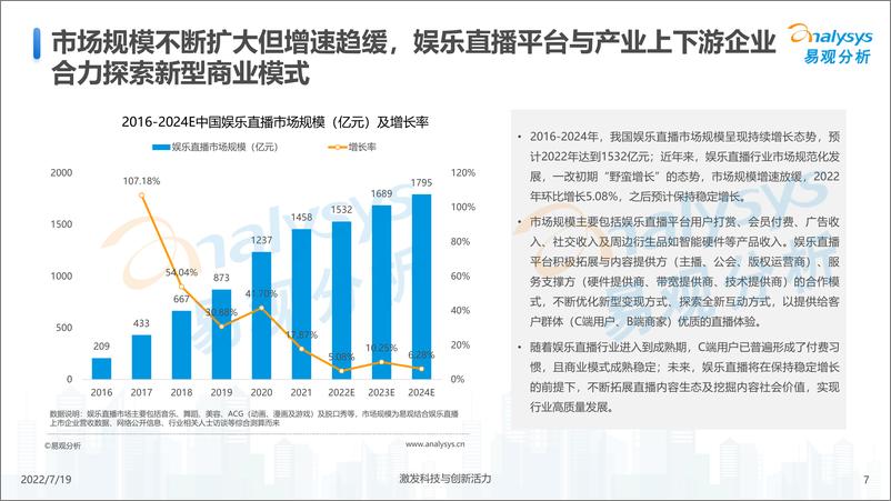 《中国娱乐直播市场年度综合分析2022-易观分析》 - 第8页预览图