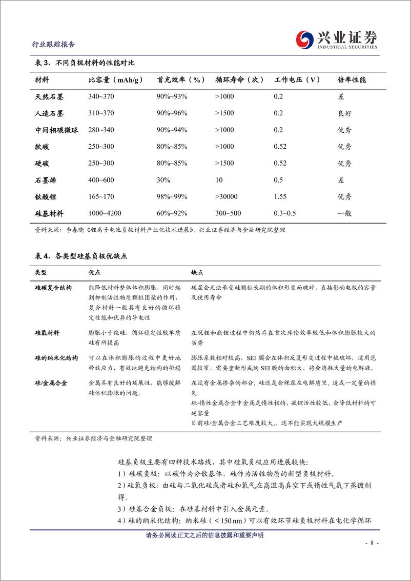 《电气设备行业：AI提升消费锂电需求，关注新材料导入机遇-241111-兴业证券-14页》 - 第8页预览图