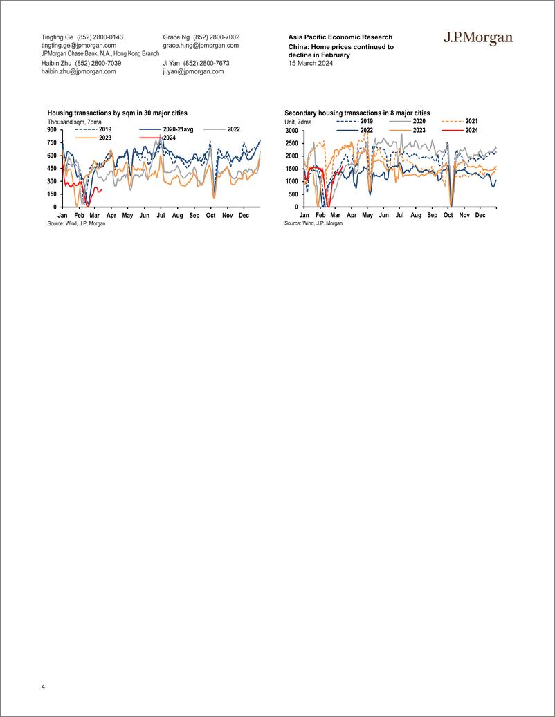 《JPMorgan Econ  FI-China Home prices continued to decline in February Understa...-107043557》 - 第4页预览图