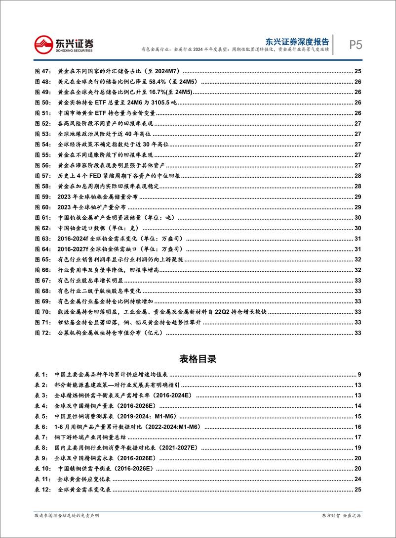 《金属行业2024半年度展望：周期性配置逻辑强化，贵金属行业高景气度延续-240729-东兴证券-37页》 - 第5页预览图