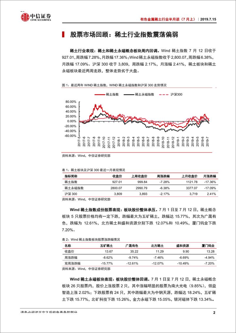 《有色金属稀土行业半月谈（7月上）：稀土价格或将企稳，持续关注政策面变化-20190715-中信证券-29页》 - 第7页预览图