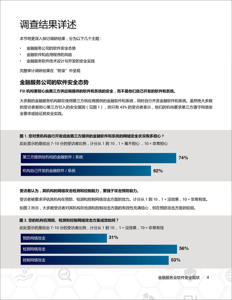 《Ponemon-金融服务业软件安全状况-2019.8-39页》 - 第7页预览图