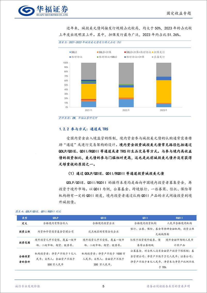 《【华福固收】掘金·城投美元债-240320-华福证券-15页》 - 第5页预览图