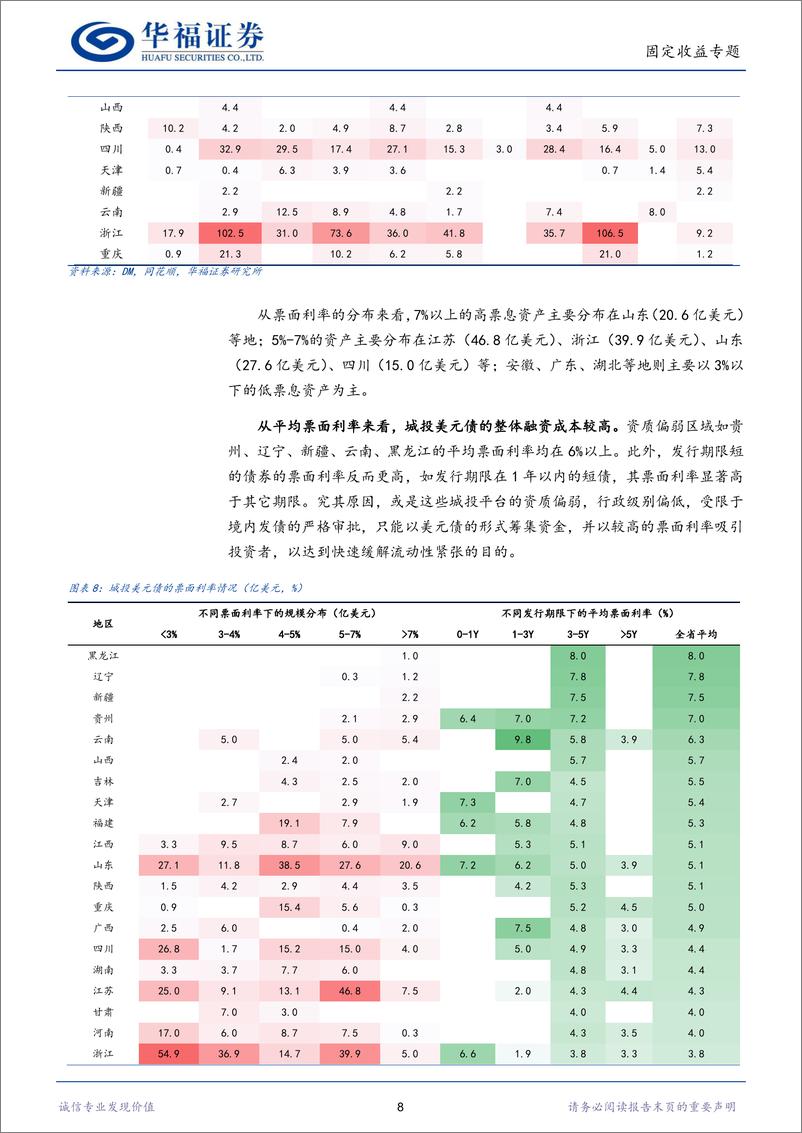 《【华福固收】掘金·城投美元债-240320-华福证券-15页》 - 第8页预览图