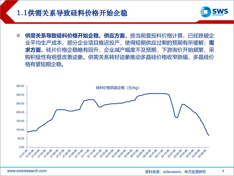 《光伏行业投资策略：产业链价格企稳，行业景气向上-20230704-申万宏源-24页》 - 第5页预览图