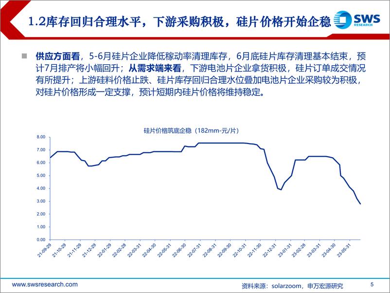 《光伏行业投资策略：产业链价格企稳，行业景气向上-20230704-申万宏源-24页》 - 第6页预览图