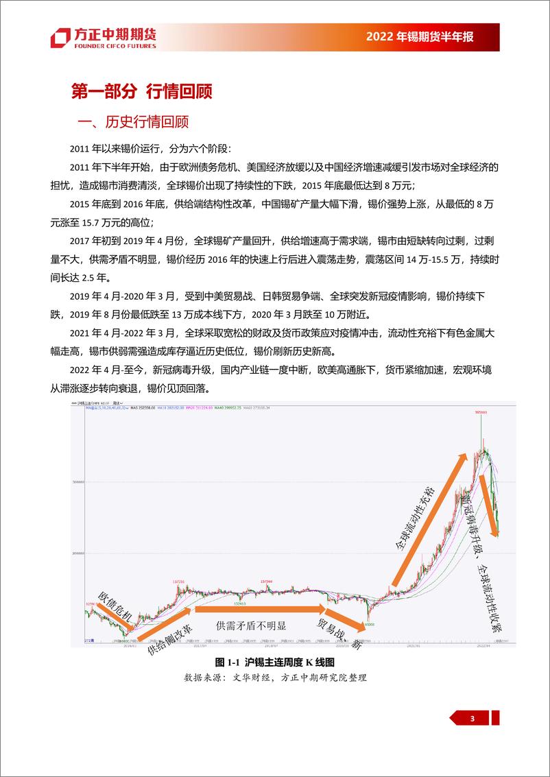 《2022年锡上半年行情回顾与下半年展望：全球加息和LME引领，国内市场跌势延续-20220718-方正中期期货-23页》 - 第7页预览图