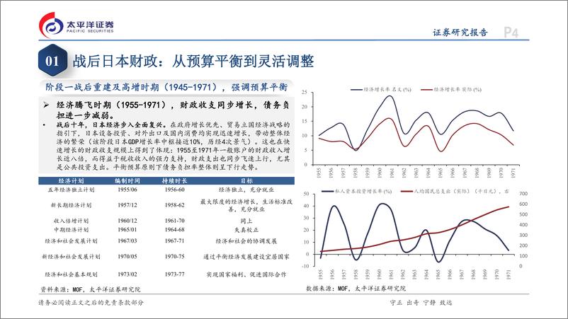 《日本专题研究系列五：稳健财政与功能财政之间的摇摆-240521-太平洋证券-30页》 - 第4页预览图