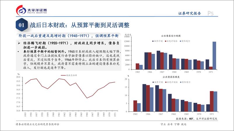 《日本专题研究系列五：稳健财政与功能财政之间的摇摆-240521-太平洋证券-30页》 - 第5页预览图