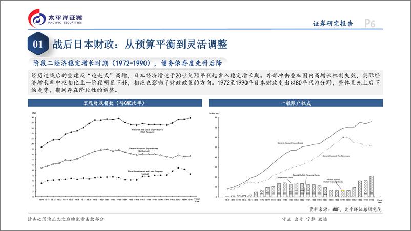 《日本专题研究系列五：稳健财政与功能财政之间的摇摆-240521-太平洋证券-30页》 - 第6页预览图