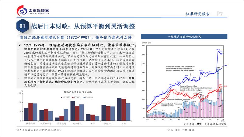 《日本专题研究系列五：稳健财政与功能财政之间的摇摆-240521-太平洋证券-30页》 - 第7页预览图