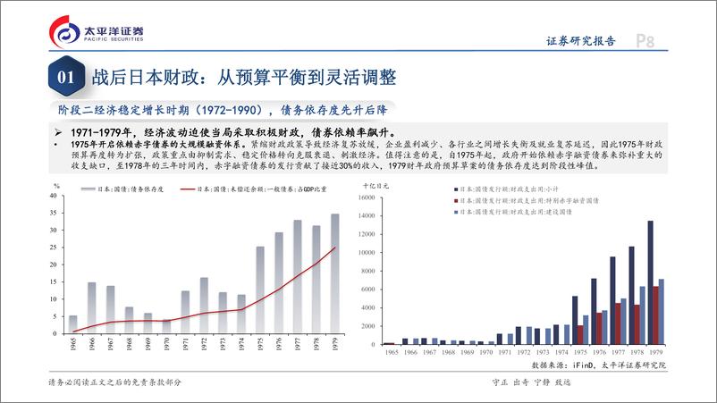 《日本专题研究系列五：稳健财政与功能财政之间的摇摆-240521-太平洋证券-30页》 - 第8页预览图