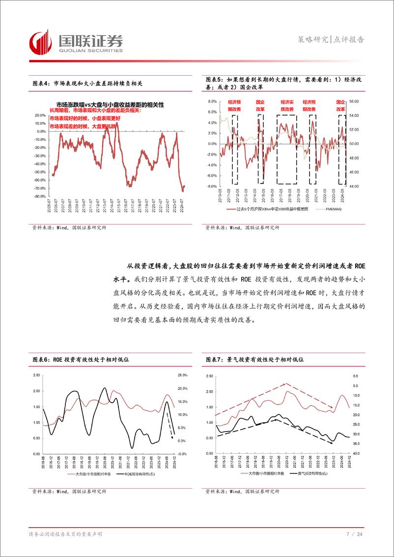 《策略研究点评报告：大盘风格何时回归？国联证券-241219-25页》 - 第8页预览图