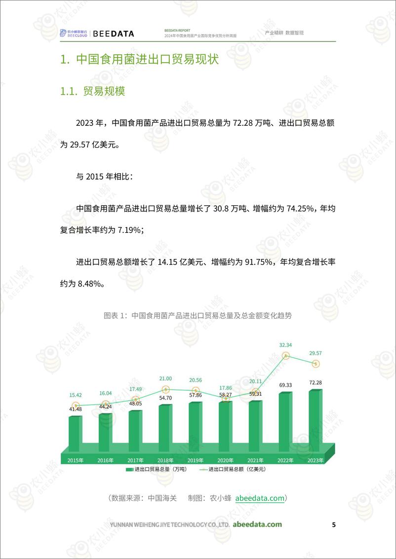 《2024年中国食用菌产业国际竞争优势分析报告-农小蜂》 - 第7页预览图