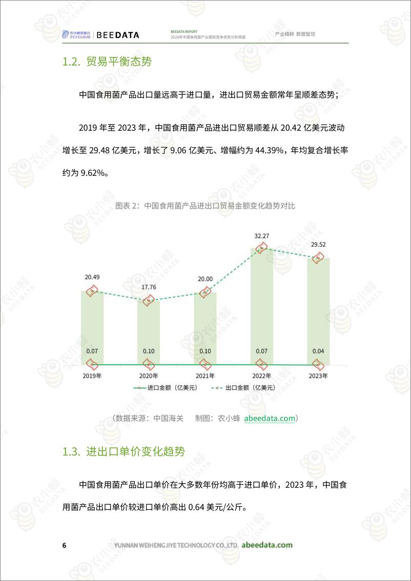 《2024年中国食用菌产业国际竞争优势分析报告-农小蜂》 - 第8页预览图