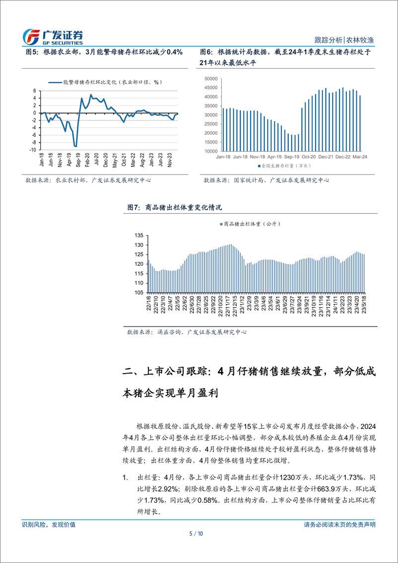 《农林牧渔行业：4月仔猪销售继续放量，部分猪企实现单月盈利-240521-广发证券-10页》 - 第5页预览图