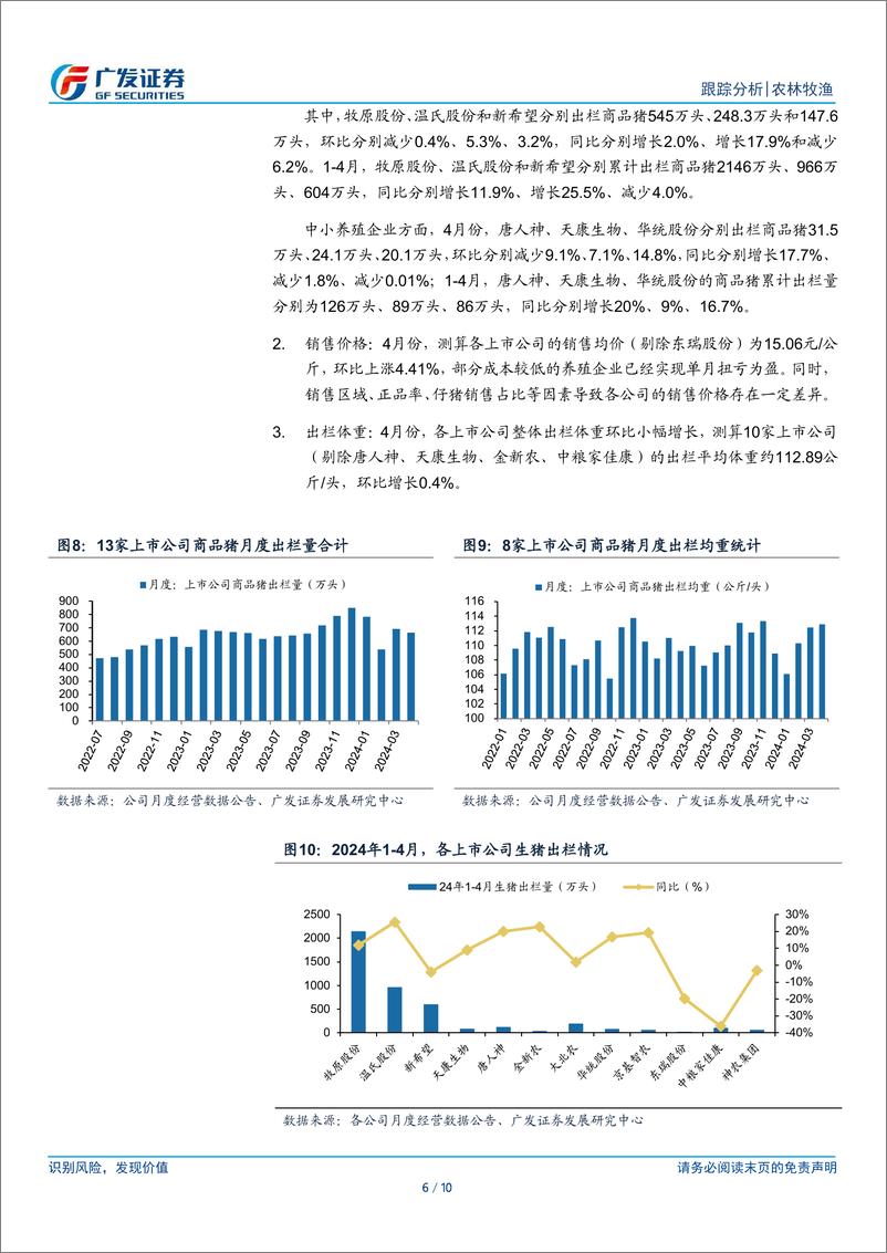 《农林牧渔行业：4月仔猪销售继续放量，部分猪企实现单月盈利-240521-广发证券-10页》 - 第6页预览图