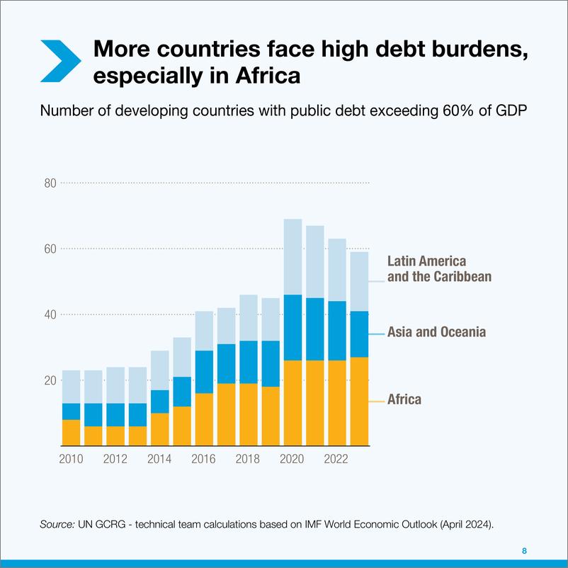 《联合国贸易发展委员会-2024年的债务世界：全球繁荣的日益沉重的负担（摘要）（英）-30页》 - 第8页预览图