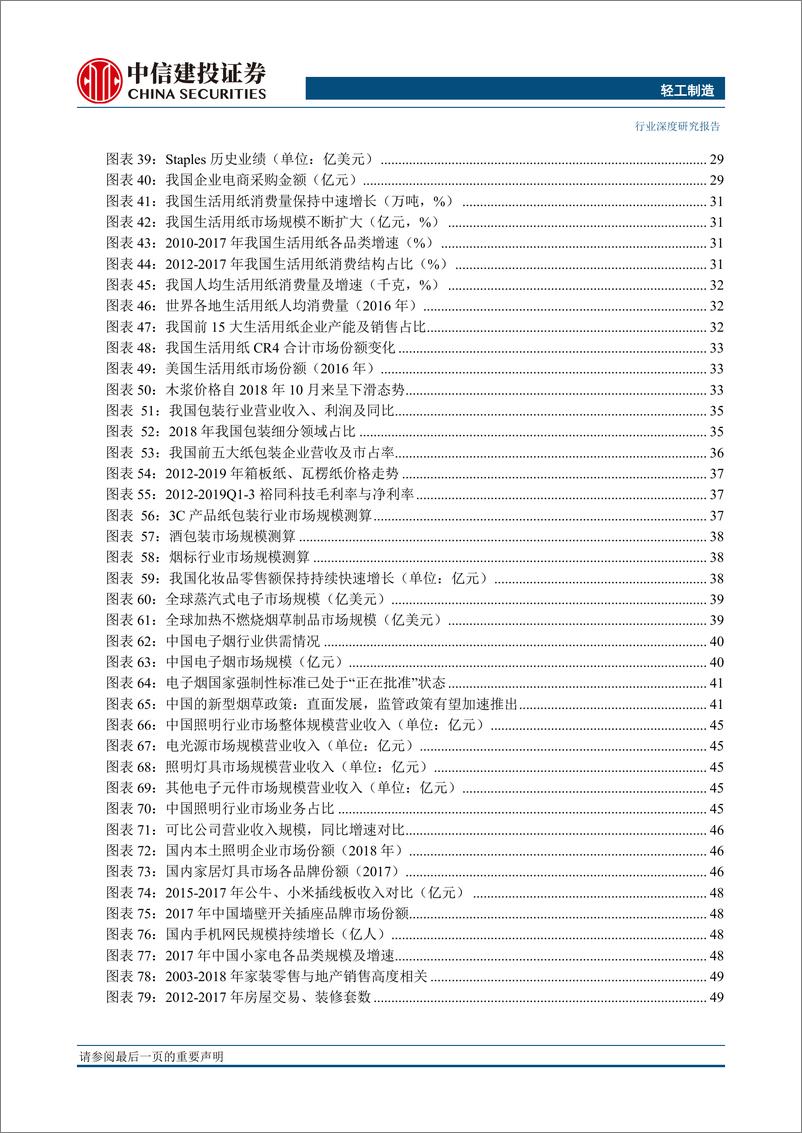 《轻工制造行业2020年投资策略报告：家居B端起C端龙头强，库存新周期，笔烟纸确定-20191220-中信建投-61页》 - 第5页预览图