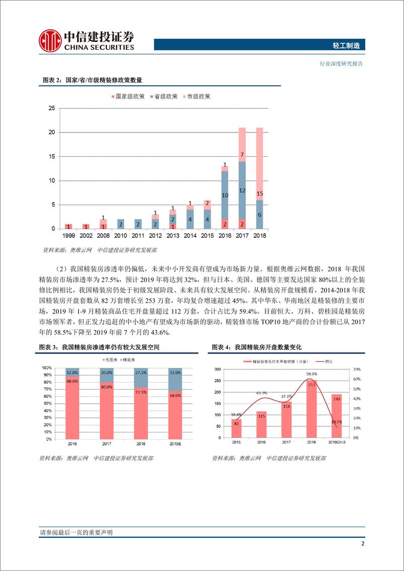 《轻工制造行业2020年投资策略报告：家居B端起C端龙头强，库存新周期，笔烟纸确定-20191220-中信建投-61页》 - 第8页预览图