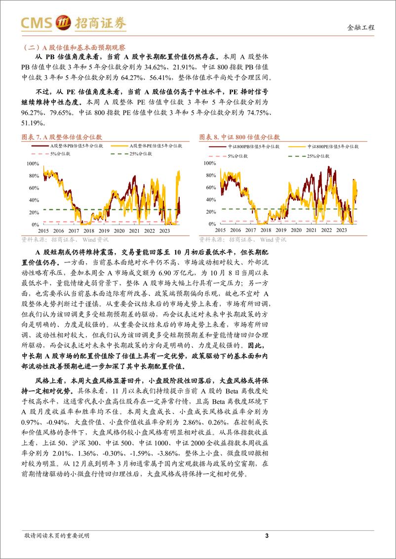 《A股趋势与风格定量观察：市场整体维持震荡，大盘风格有所回升-241228-招商证券-12页》 - 第3页预览图