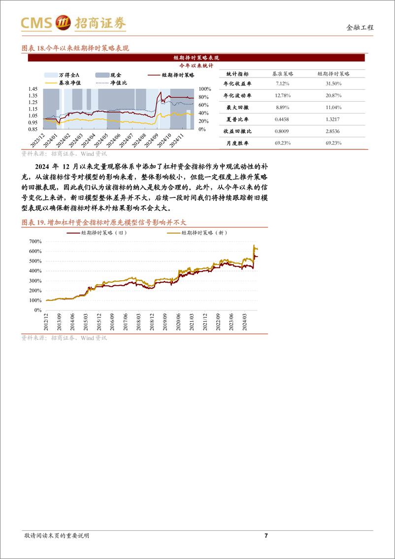 《A股趋势与风格定量观察：市场整体维持震荡，大盘风格有所回升-241228-招商证券-12页》 - 第7页预览图