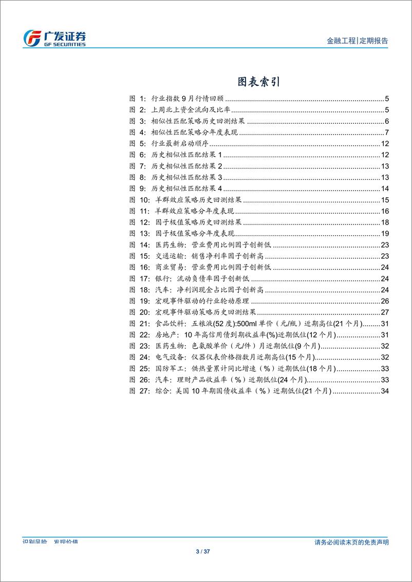 《行业轮动策略报告：北上资金偏好地产产业链，关注建材-20190909-广发证券-27页》 - 第4页预览图