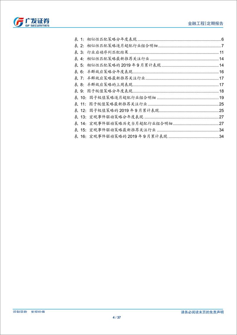 《行业轮动策略报告：北上资金偏好地产产业链，关注建材-20190909-广发证券-27页》 - 第5页预览图