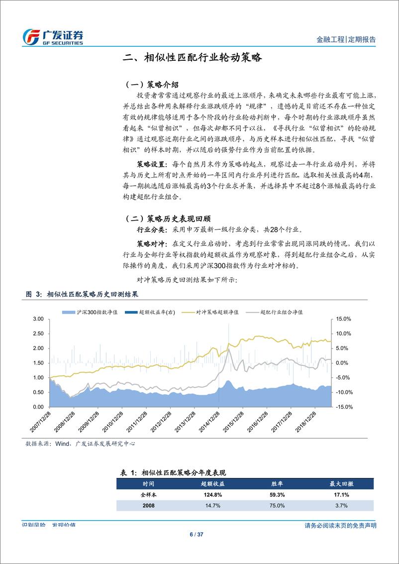 《行业轮动策略报告：北上资金偏好地产产业链，关注建材-20190909-广发证券-27页》 - 第7页预览图