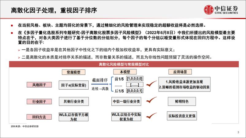 《多因子模型专题研究：风格动量、因子策略与行业增强-20230614-中信证券-42页》 - 第4页预览图