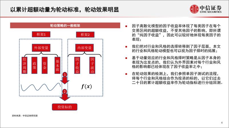 《多因子模型专题研究：风格动量、因子策略与行业增强-20230614-中信证券-42页》 - 第5页预览图