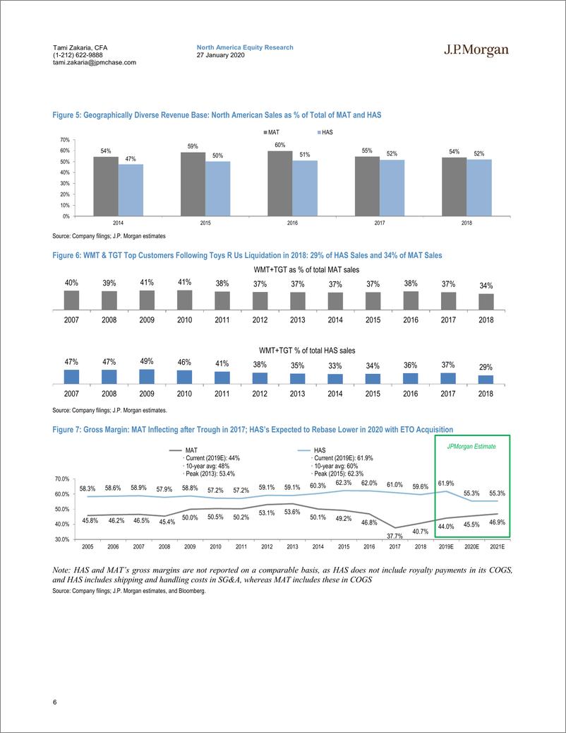 《J.P. 摩根-美股-零售行业-玩具公司：玩具业起死回生-2020.1.27-90页》 - 第7页预览图