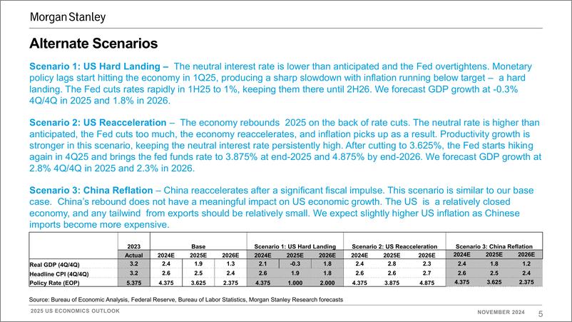 《Morgan Stanley Fixed-2025 US Economics Outlook Chartbook Slower Growth, Stickier...-111640926》 - 第5页预览图