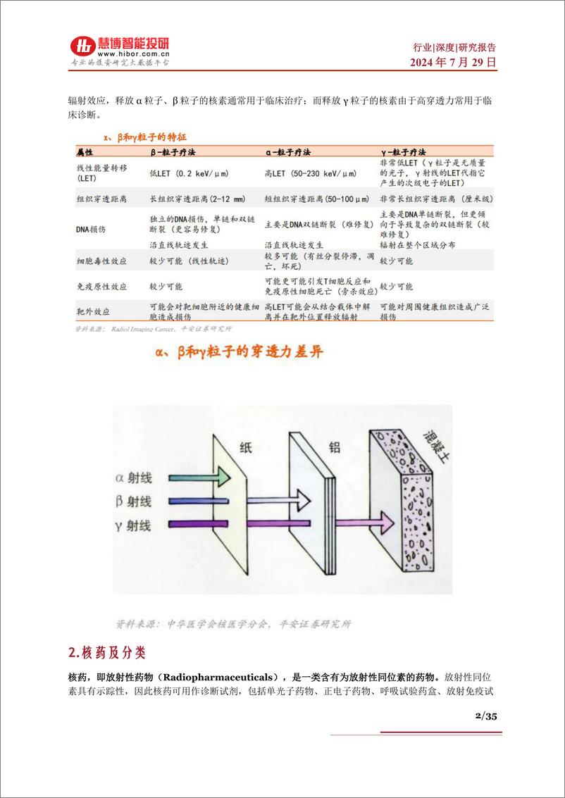 《核药行业深度_发展现状_市场空间_驱动因素_产业链及相关公司深度梳理-慧博智能投研》 - 第2页预览图