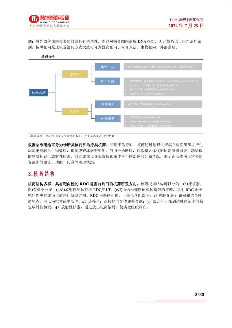 《核药行业深度_发展现状_市场空间_驱动因素_产业链及相关公司深度梳理-慧博智能投研》 - 第3页预览图