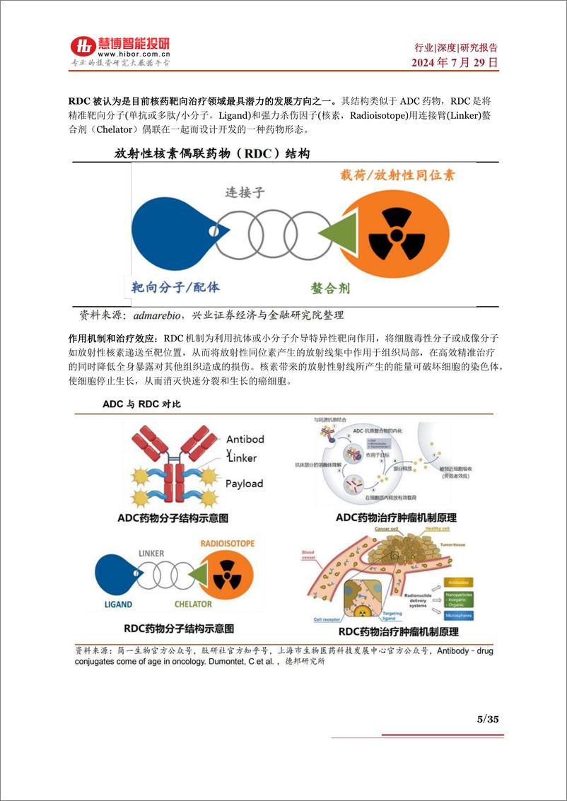 《核药行业深度_发展现状_市场空间_驱动因素_产业链及相关公司深度梳理-慧博智能投研》 - 第5页预览图