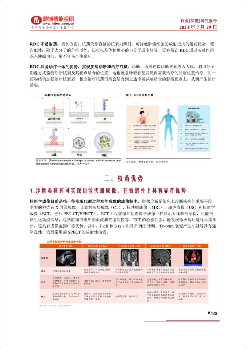 《核药行业深度_发展现状_市场空间_驱动因素_产业链及相关公司深度梳理-慧博智能投研》 - 第6页预览图