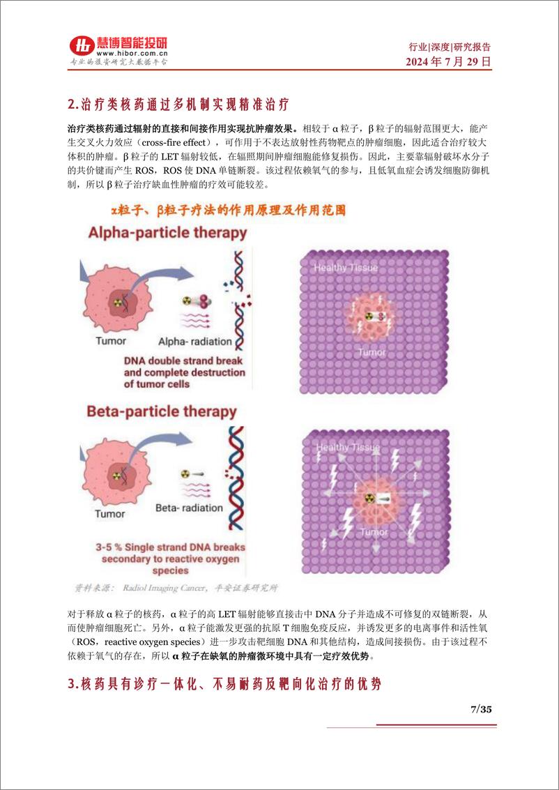 《核药行业深度_发展现状_市场空间_驱动因素_产业链及相关公司深度梳理-慧博智能投研》 - 第7页预览图