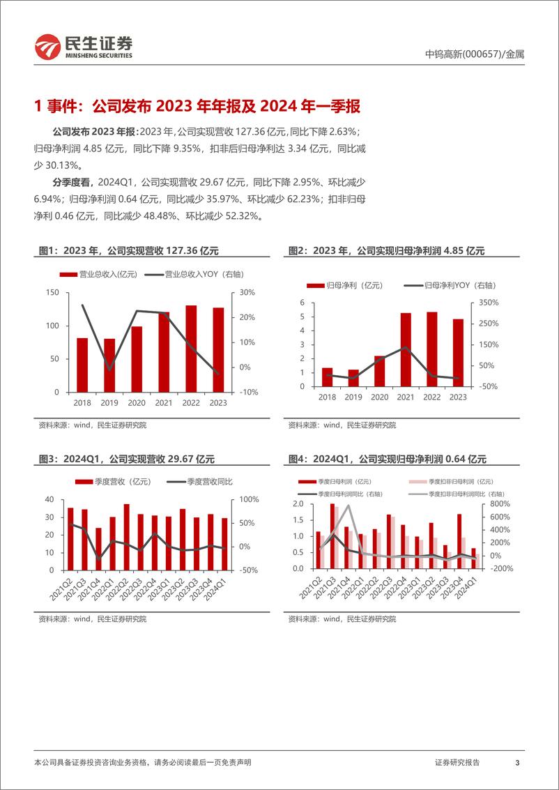 《中钨高新(000657)2023年年报及2024年一季报点评：业绩略低于预期，资源短板即将补齐-240430-民生证券-16页》 - 第3页预览图