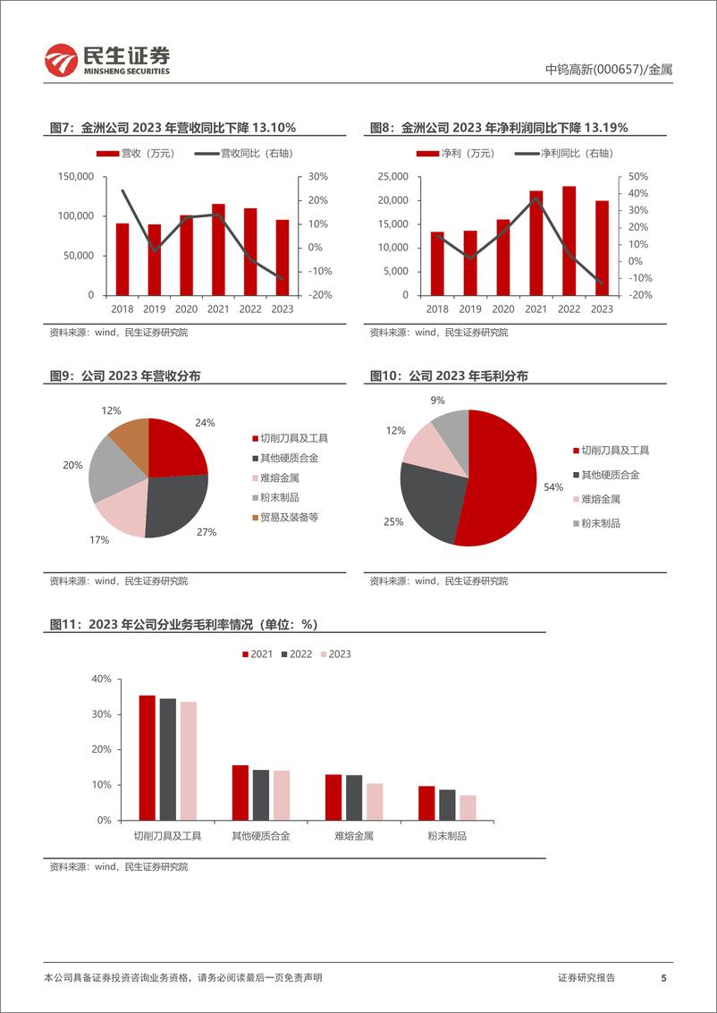 《中钨高新(000657)2023年年报及2024年一季报点评：业绩略低于预期，资源短板即将补齐-240430-民生证券-16页》 - 第5页预览图