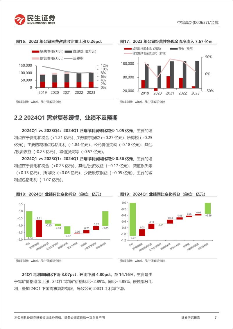 《中钨高新(000657)2023年年报及2024年一季报点评：业绩略低于预期，资源短板即将补齐-240430-民生证券-16页》 - 第7页预览图