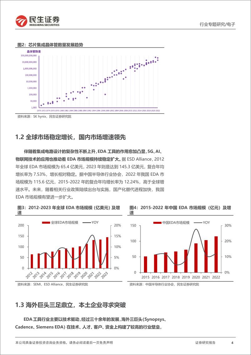 《EDA和IP行业专题：半导体产业基石，国产替代打破垄断格局-241225-民生证券-20页》 - 第4页预览图