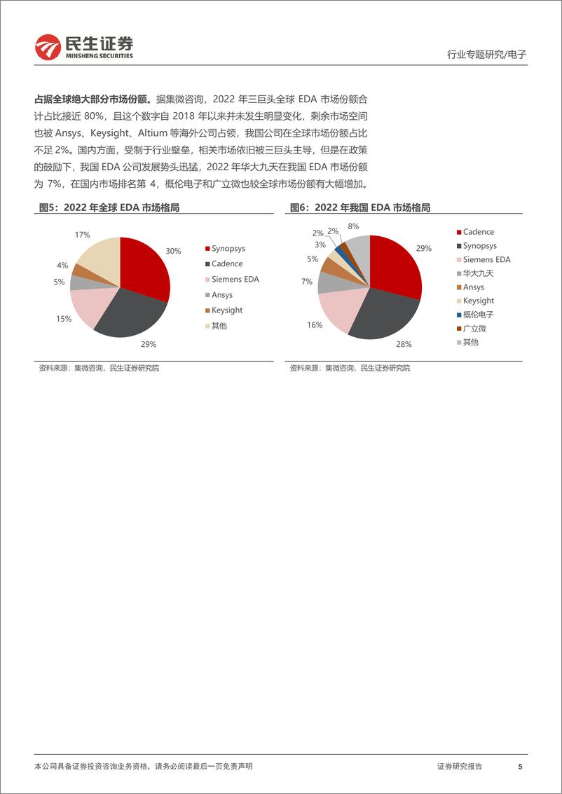 《EDA和IP行业专题：半导体产业基石，国产替代打破垄断格局-241225-民生证券-20页》 - 第5页预览图