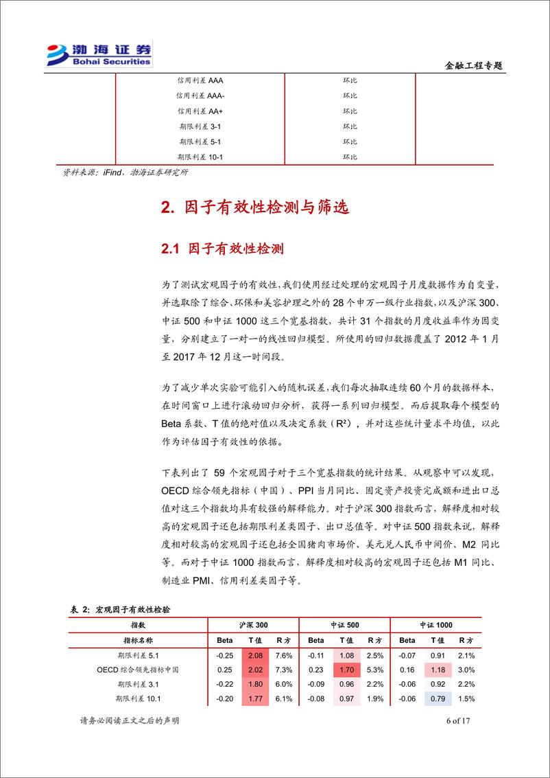 《金融工程专题：基于宏观指标的行业轮动方法-241216-渤海证券-17页》 - 第6页预览图