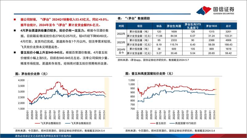 《食品饮料行业5月月度策略：一季报兑现稳健增长，多重利好下市场信心修复-240512-国信证券-25页》 - 第5页预览图