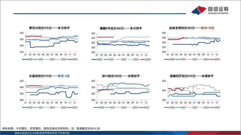 《食品饮料行业5月月度策略：一季报兑现稳健增长，多重利好下市场信心修复-240512-国信证券-25页》 - 第6页预览图