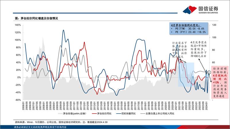 《食品饮料行业5月月度策略：一季报兑现稳健增长，多重利好下市场信心修复-240512-国信证券-25页》 - 第8页预览图